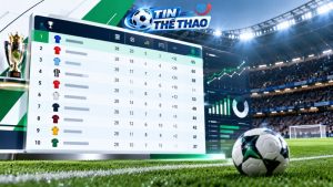 Cập nhật bảng xếp hạng bóng đá: Thứ hạng mới nhất