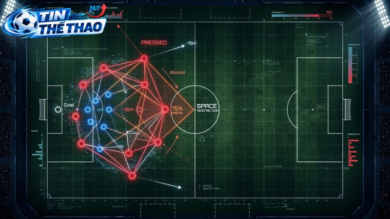 Sơ đồ 4-4-2 pressing khóa chặt hướng chuyền trung lộ.