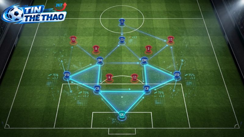 Sơ đồ triển khai bóng từ tuyến dưới của Liverpool thời Slot.