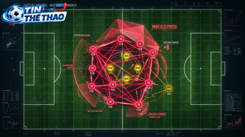 Sự áp đảo của Bayern tại khu vực trung tuyến.