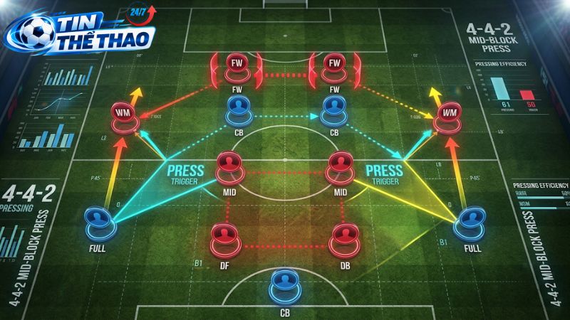 Sự bọc lót xuất sắc của hàng thủ Arsenal phía sau.