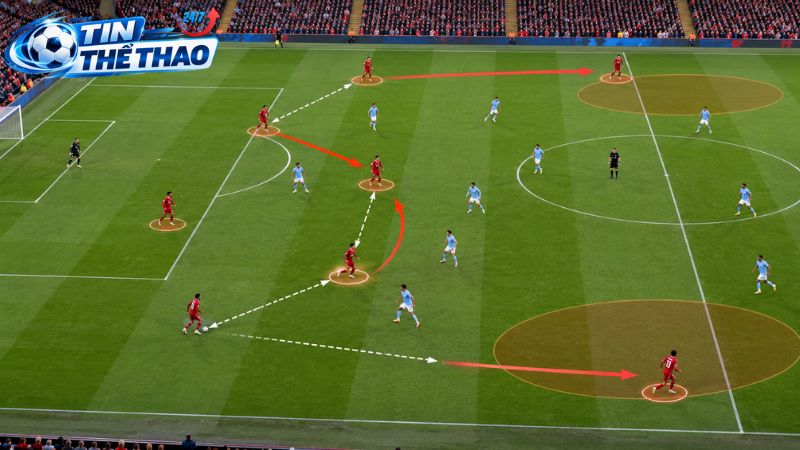 Vai trò hậu vệ bó vào trong tạo ưu thế quân số cho Liverpool